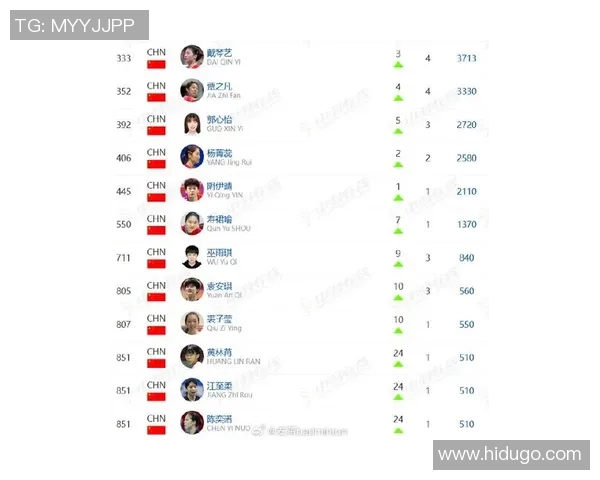 羽毛球实力排行榜：广州羽毛球队位居第1名