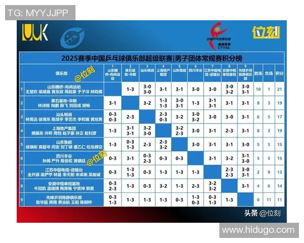 西安乒乓球队在邀请赛中以96分稳居积分榜首位